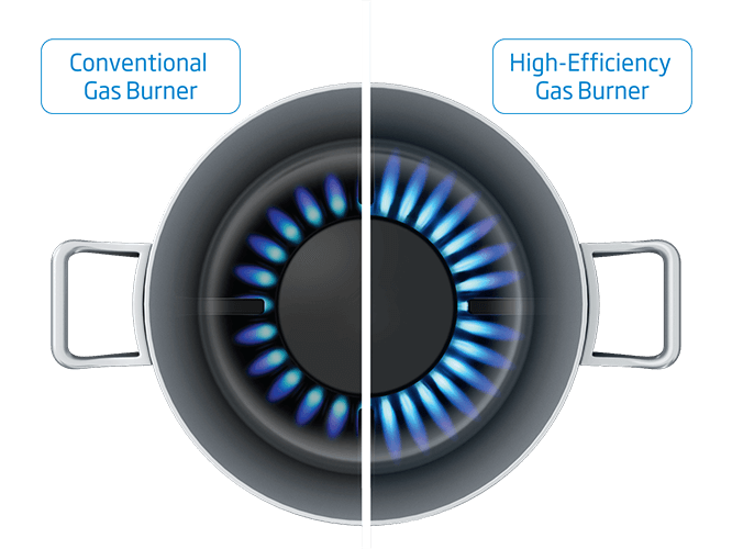 BI Hob High Efficiency Gas Burner Primary