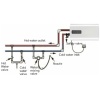 Bolier Haier  50L ES50V-TF7